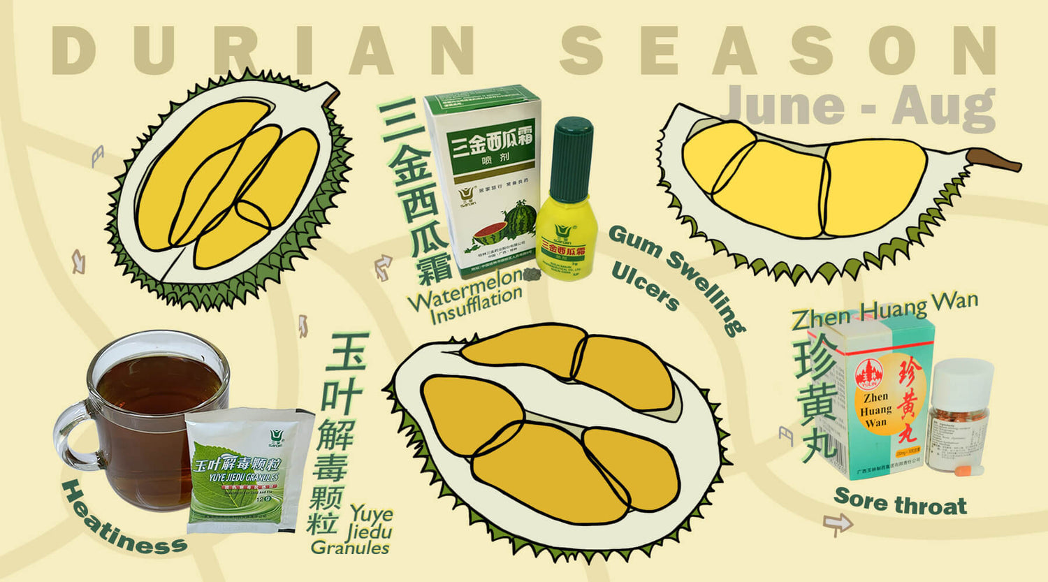 Enjoy your favourite durian this season while curbing the heatiness. Heatiness from eating too much durian can cause ulcers, swollen gums and a sore throat, making you feel unwell.