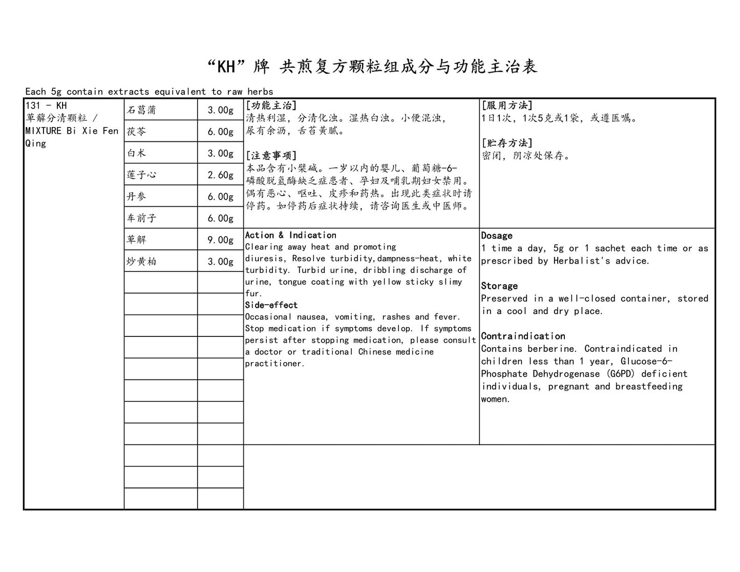 KINHONG PTE LTD 庆丰私人有限公司 MIXTURE 复方颗粒 Mixture Bi Xie Fen Qing 萆薢分清颗粒