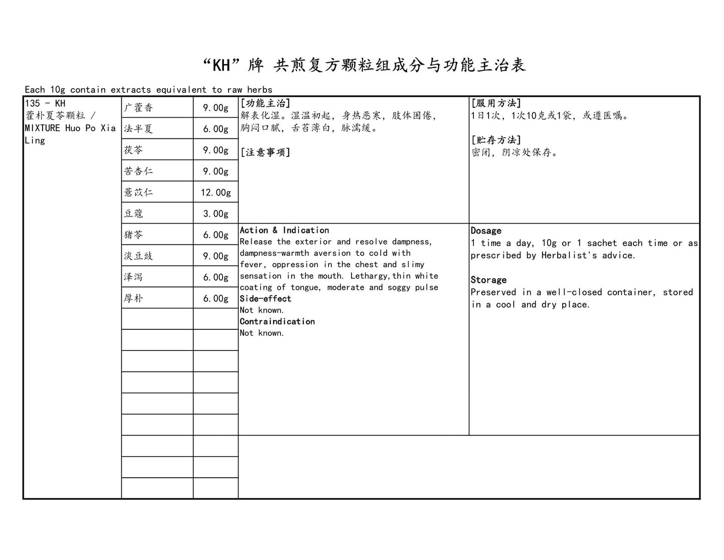 KINHONG PTE LTD 庆丰私人有限公司 MIXTURE 复方颗粒 Mixture Huo Po Xia Ling 藿朴夏苓颗粒