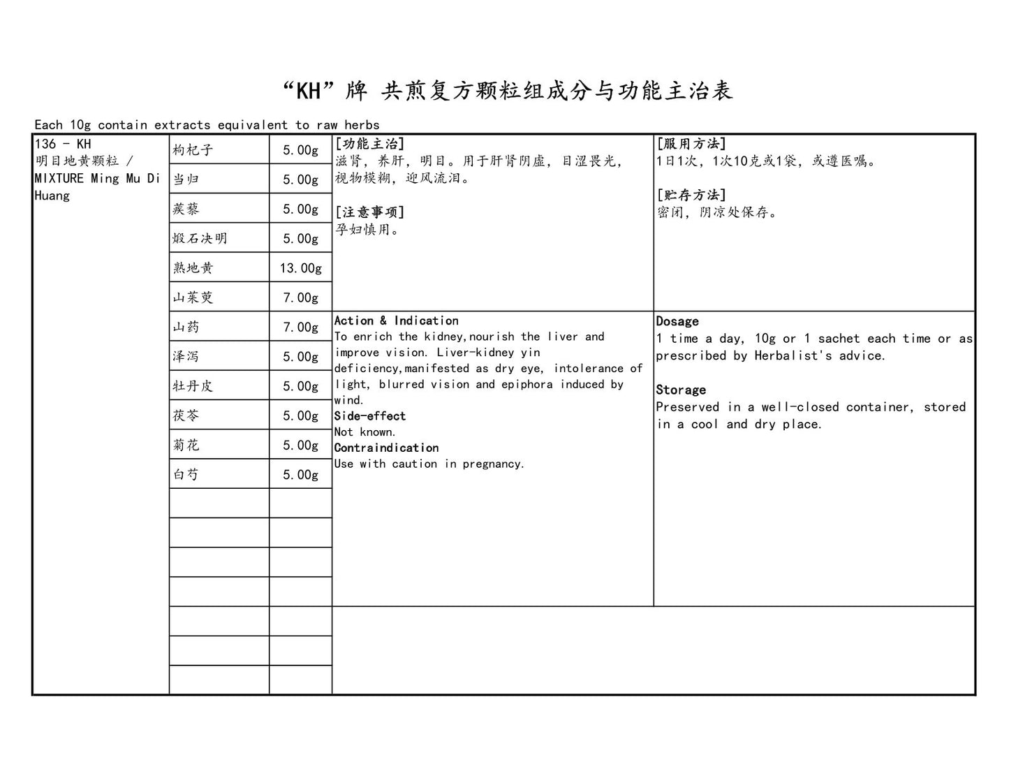 KINHONG PTE LTD 庆丰私人有限公司 MIXTURE 复方颗粒 Mixture Ming Mu Di Huang 明目地黄颗粒