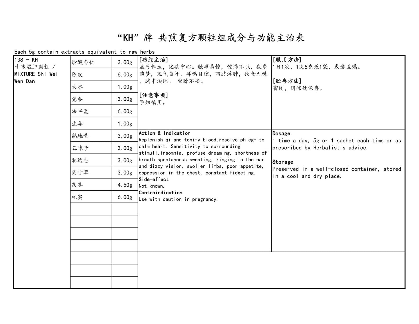 KINHONG PTE LTD 庆丰私人有限公司 MIXTURE 复方颗粒 Mixture Shi Wei Wen Dan 十味温胆颗粒