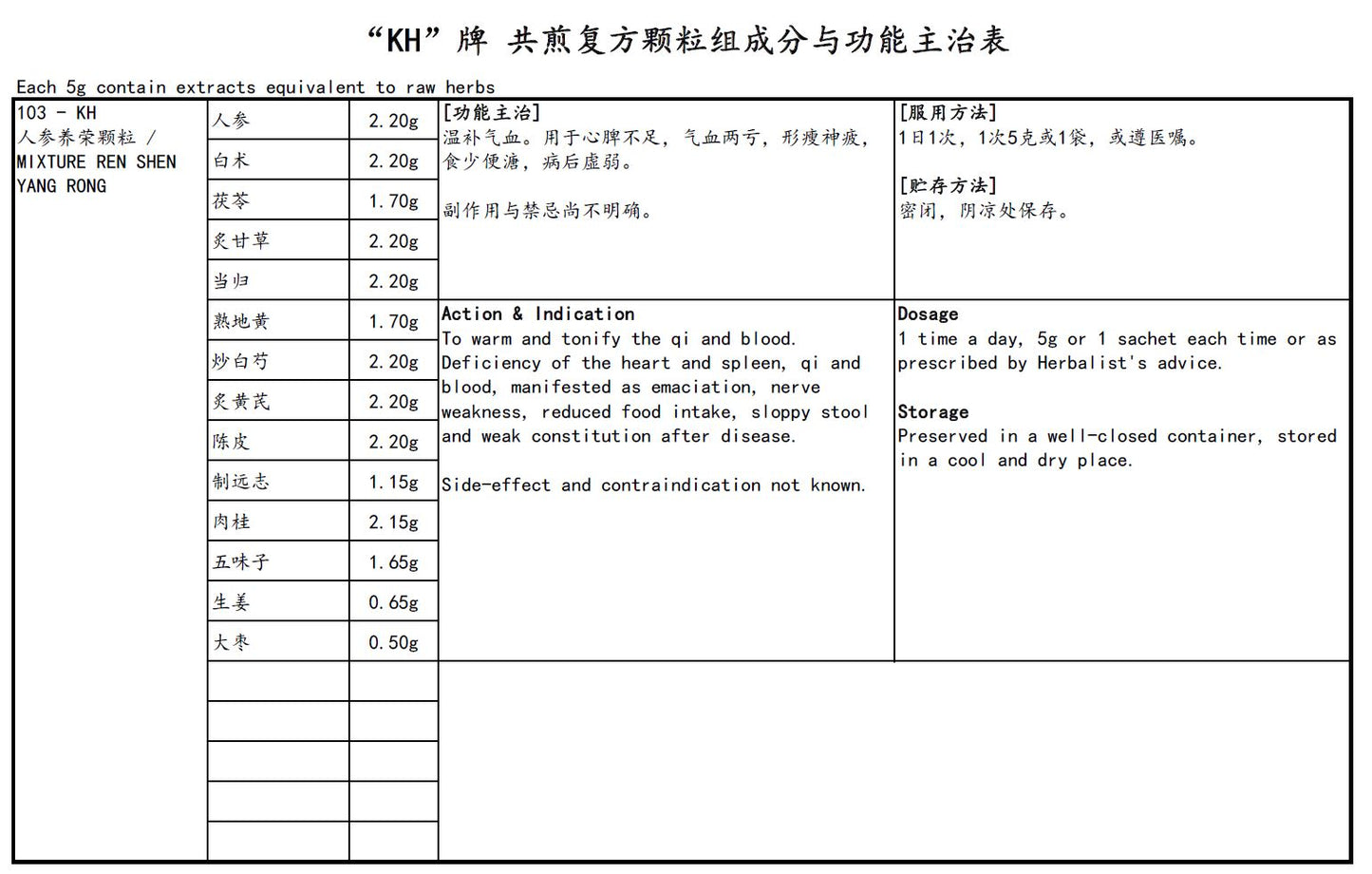 Mixture Ren Shen Yang Rong <br>人参养荣颗粒