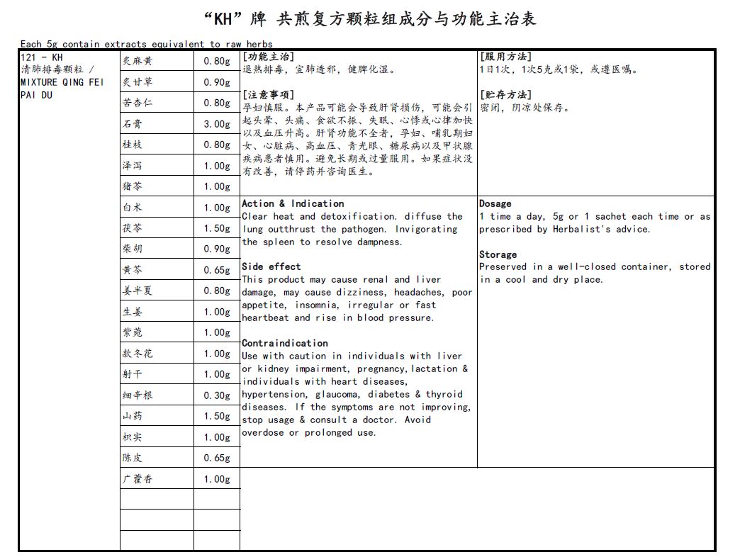 KINHONG PTE LTD 庆丰私人有限公司 MIXTURE 复方颗粒  Mixture Qing Fei Pai Du 清肺排毒颗粒