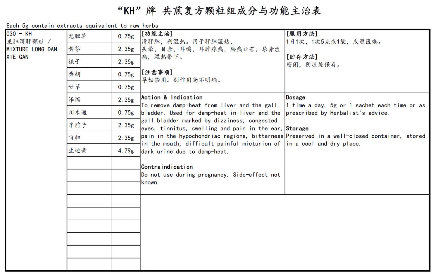 Mixture Long Dan Xie Gan <br>龙胆泻肝颗粒