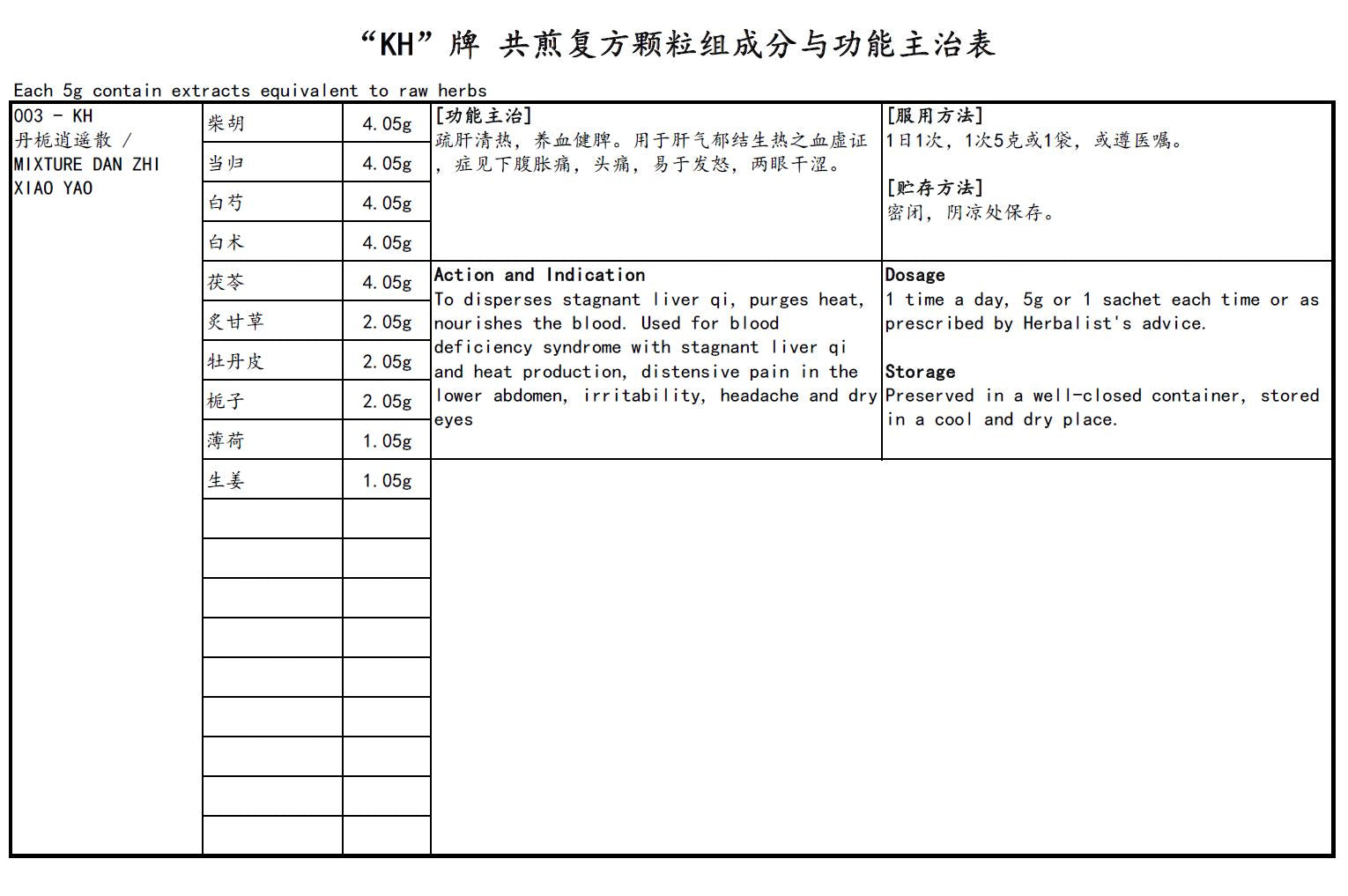 KINHONG PTE LTD 庆丰私人有限公司 MIXTURE 复方颗粒
