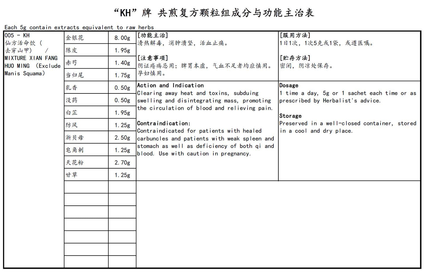 Mixture Xian Fang Huo Ming (Exclude Manis Squama) <br>仙方活命饮 (去穿山甲)