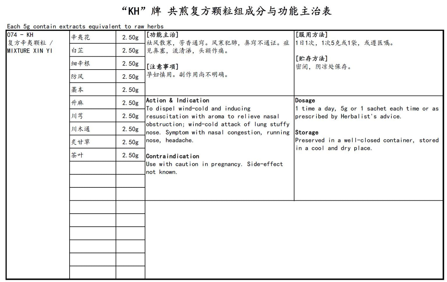 Mixture Xin Yi <br>复方辛夷颗粒