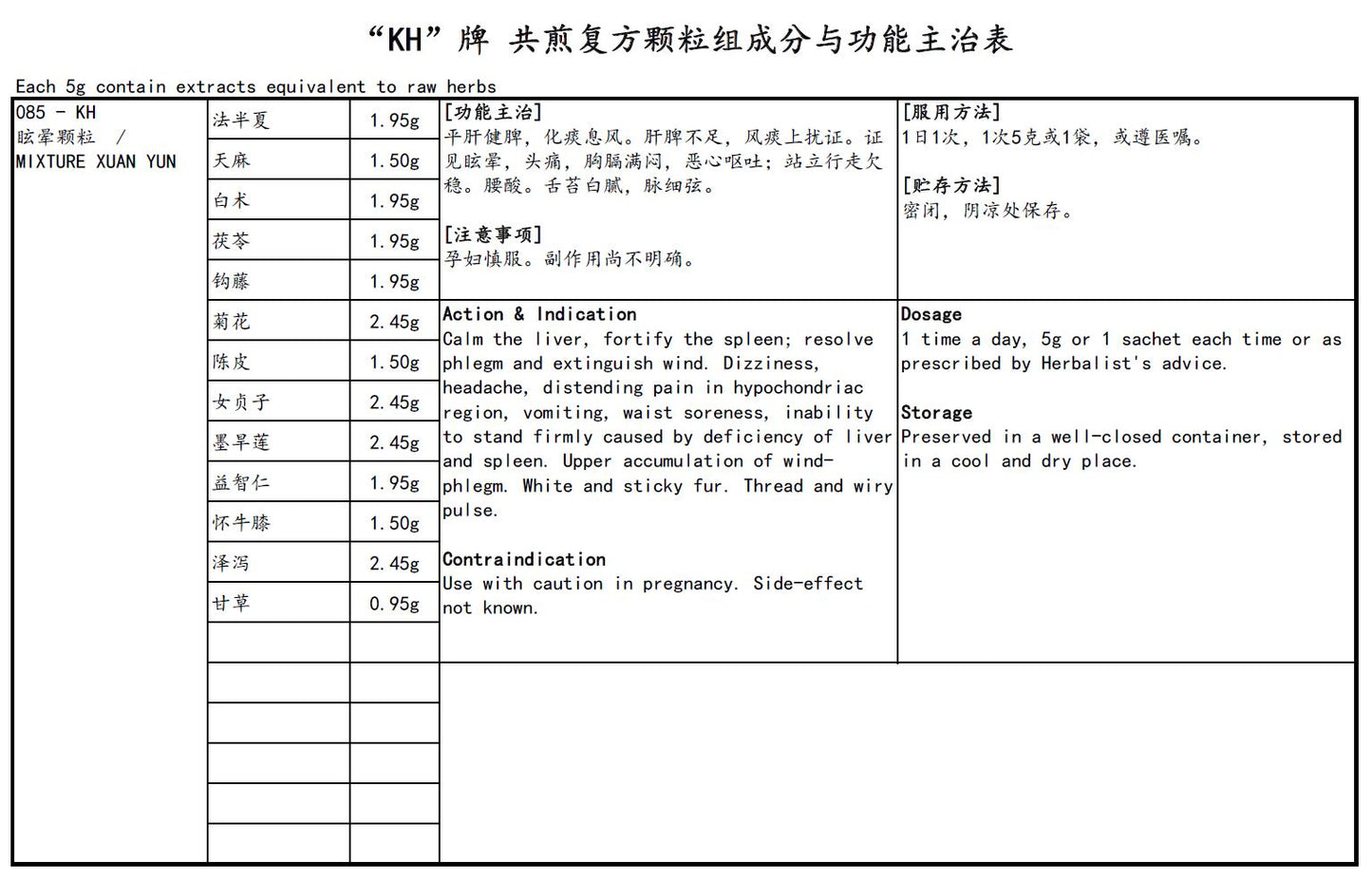 Mixture Xuan Yun <br>眩晕颗粒