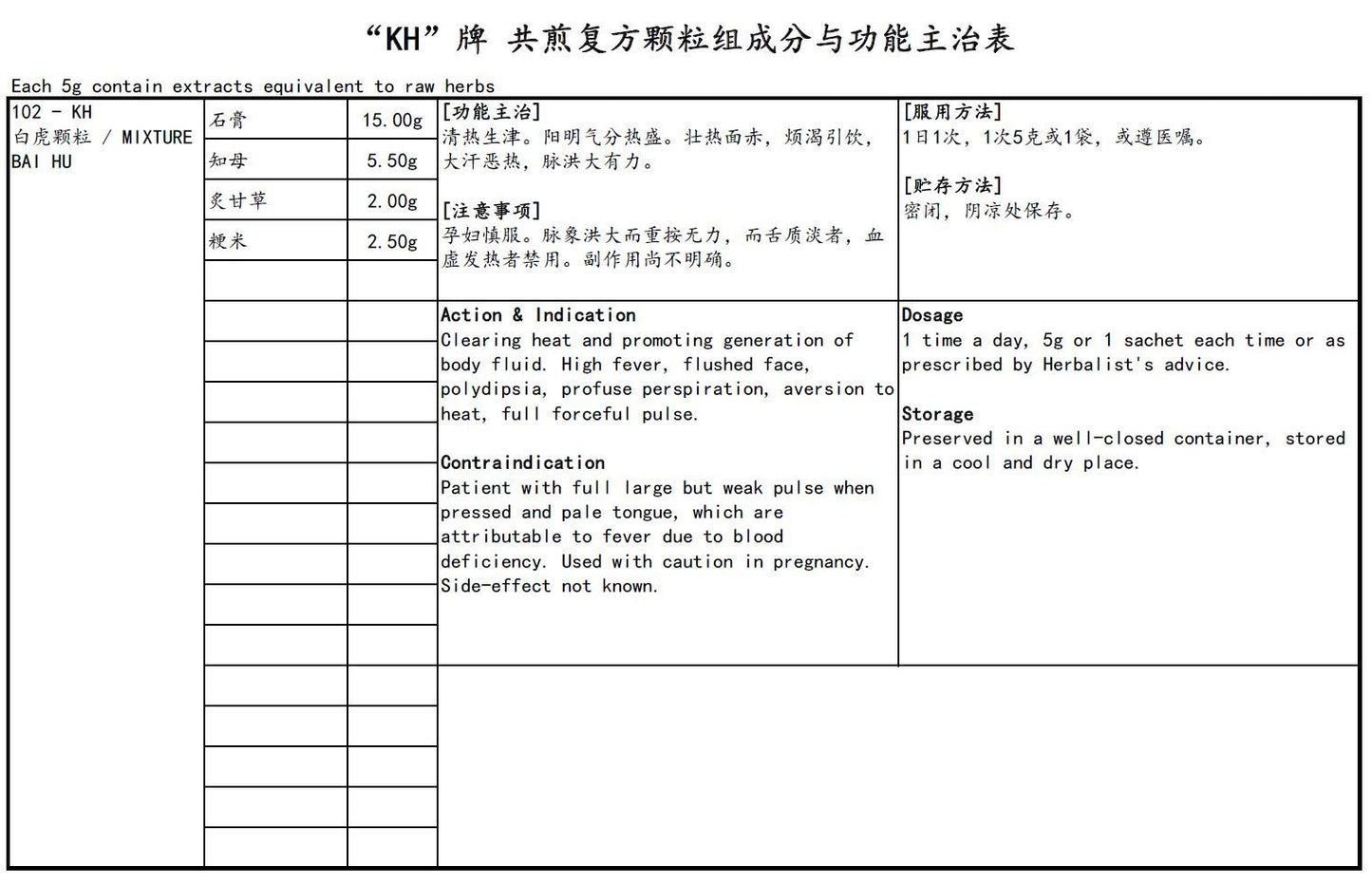 Mixture Bai Hu <br>白虎颗粒