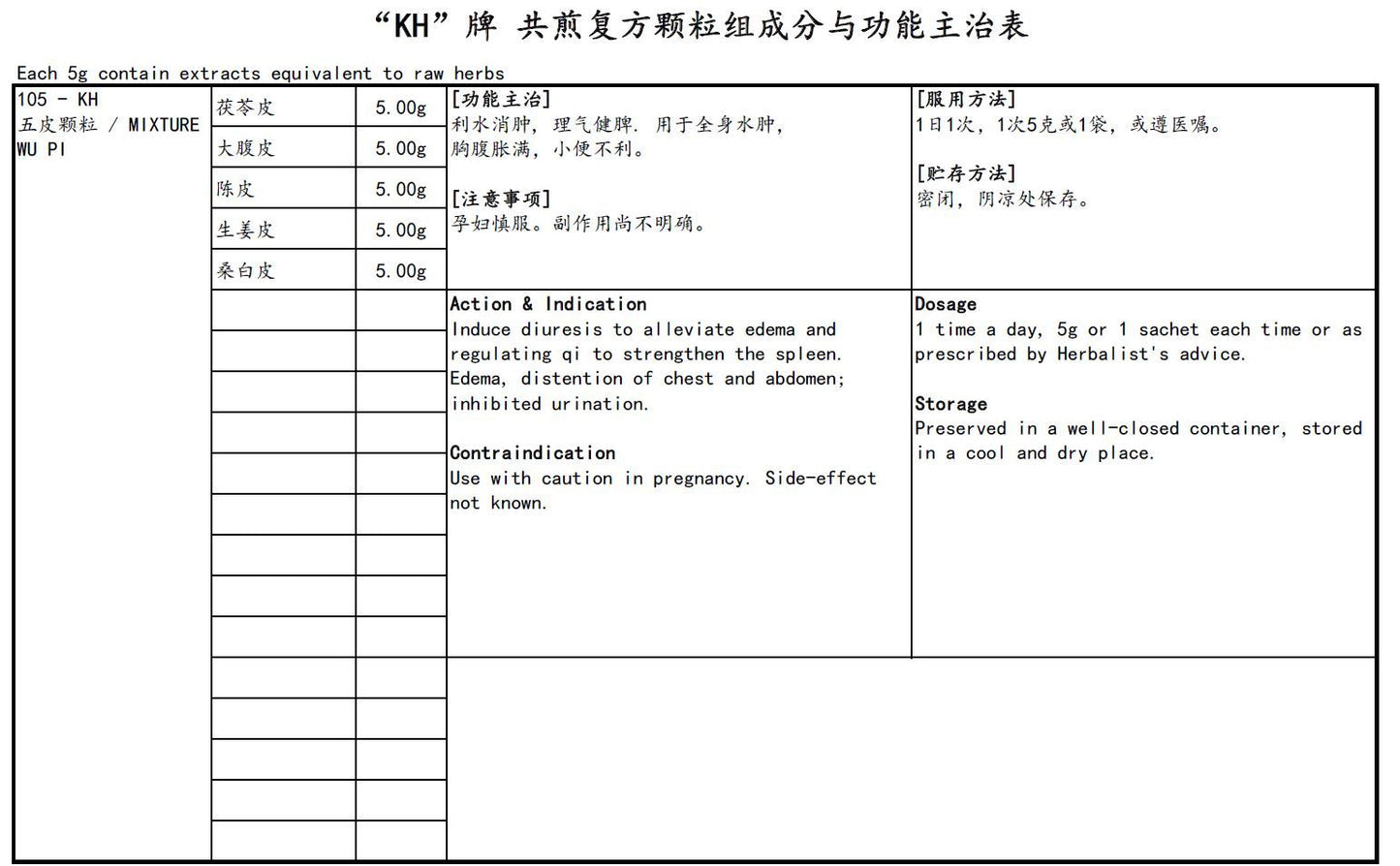 Mixture Wu Pi <br>五皮颗粒