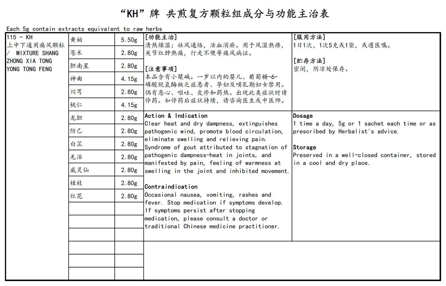KINHONG PTE LTD 庆丰私人有限公司 MIXTURE 复方颗粒 Mixture Shang Zhong Xia Tong Yong Tong Feng 上中下通用痛风颗粒