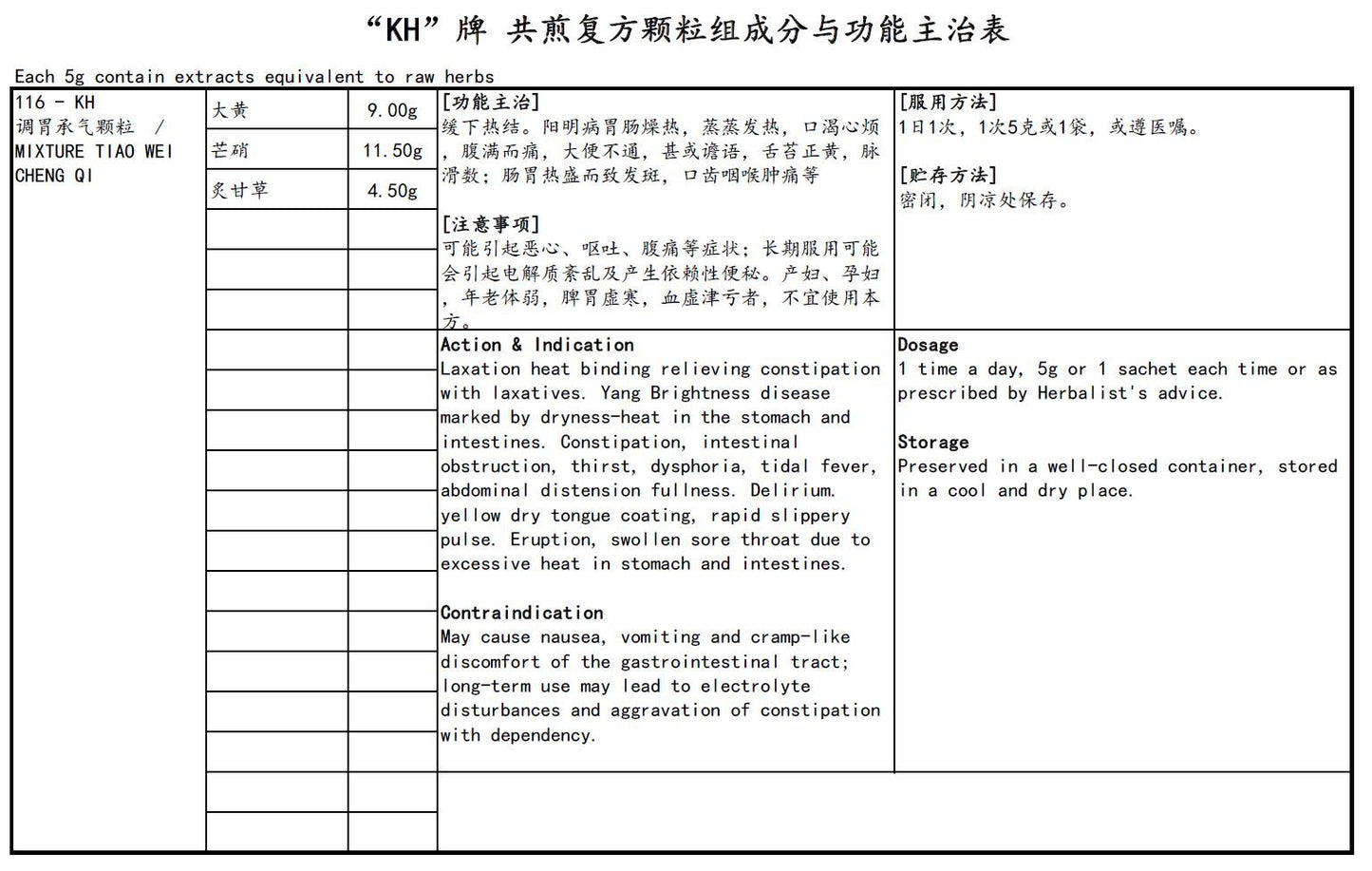 KINHONG PTE LTD 庆丰私人有限公司 MIXTURE 复方颗粒 Mixture Tiao Wei Cheng Qi 调胃承气颗粒