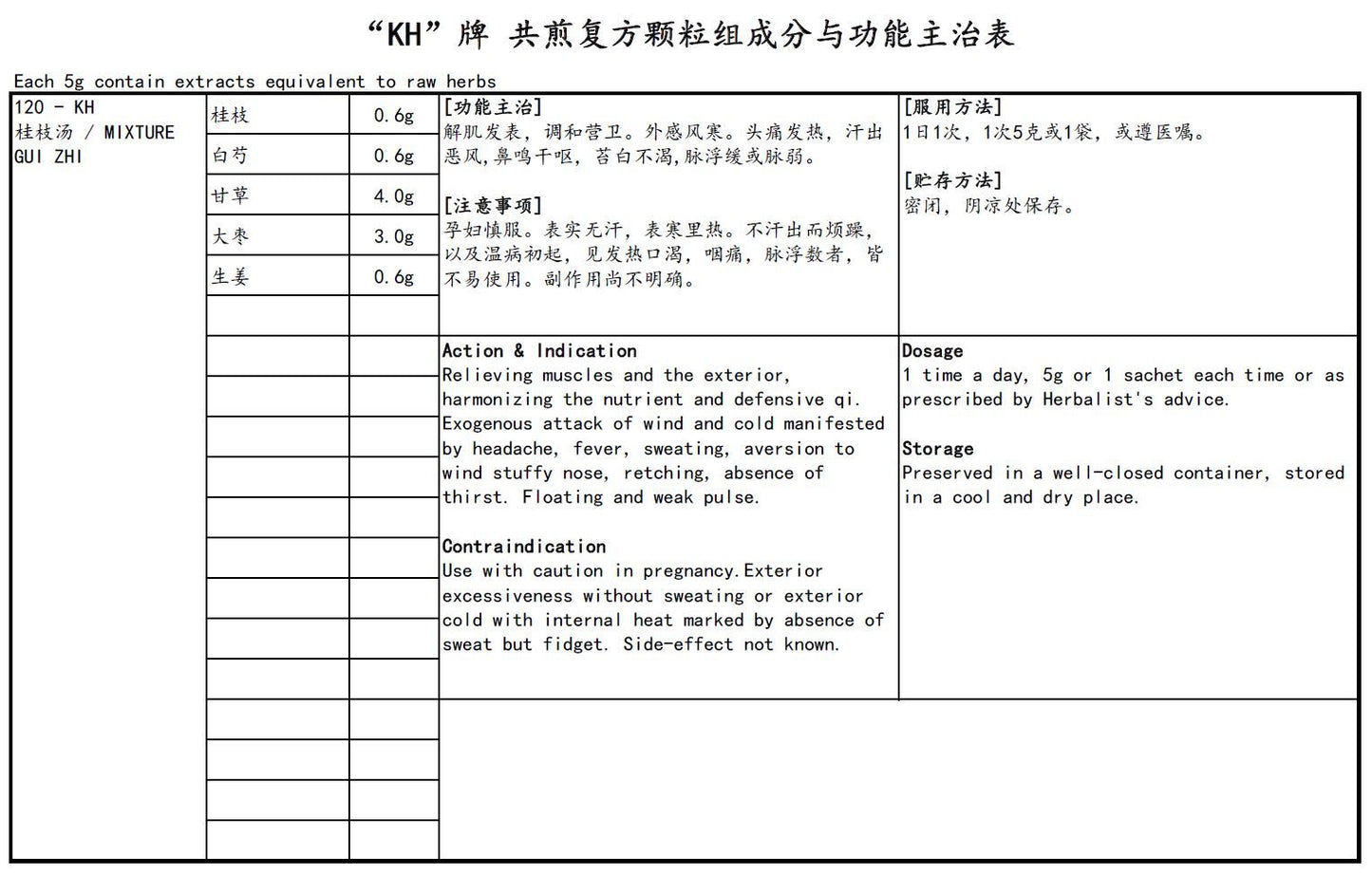 KINHONG PTE LTD 庆丰私人有限公司 MIXTURE 复方颗粒 Mixture Gui Zhi 桂枝汤