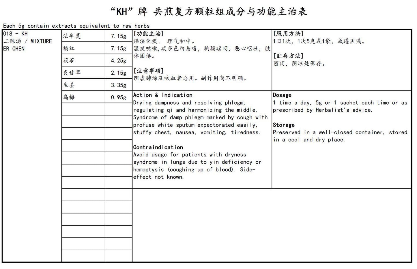 KINHONG PTE LTD 庆丰私人有限公司 MIXTURE 复方颗粒 Mixture Er Chen 二陈汤