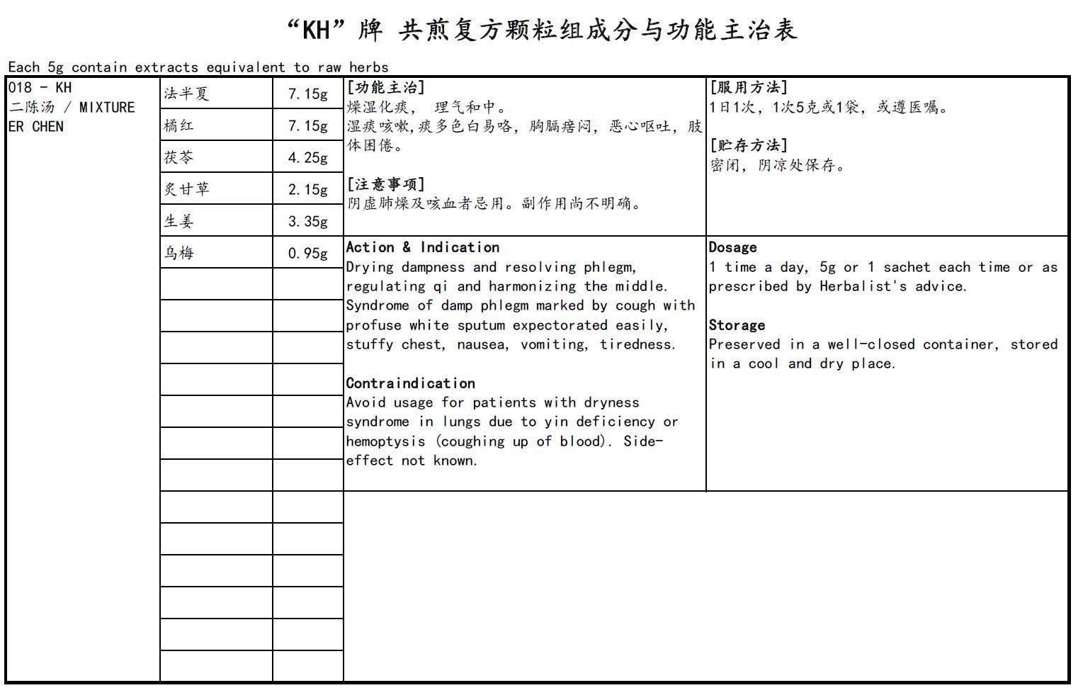KINHONG PTE LTD 庆丰私人有限公司 MIXTURE 复方颗粒 Mixture Er Chen 二陈汤