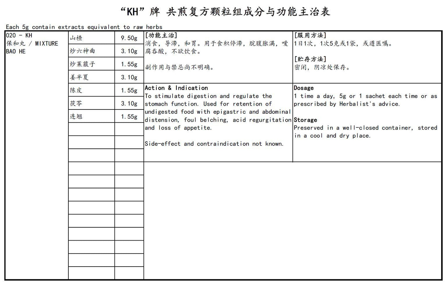 KINHONG PTE LTD 庆丰私人有限公司 MIXTURE 复方颗粒 Mixture Bao He 保和丸