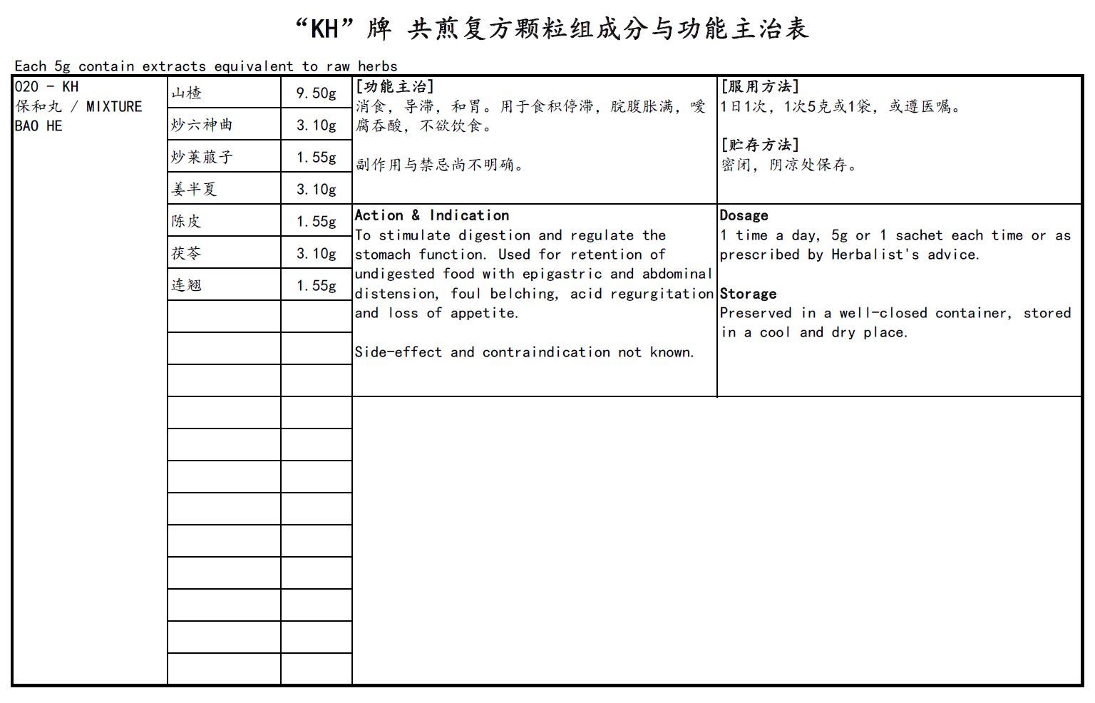 KINHONG PTE LTD 庆丰私人有限公司 MIXTURE 复方颗粒 Mixture Bao He 保和丸