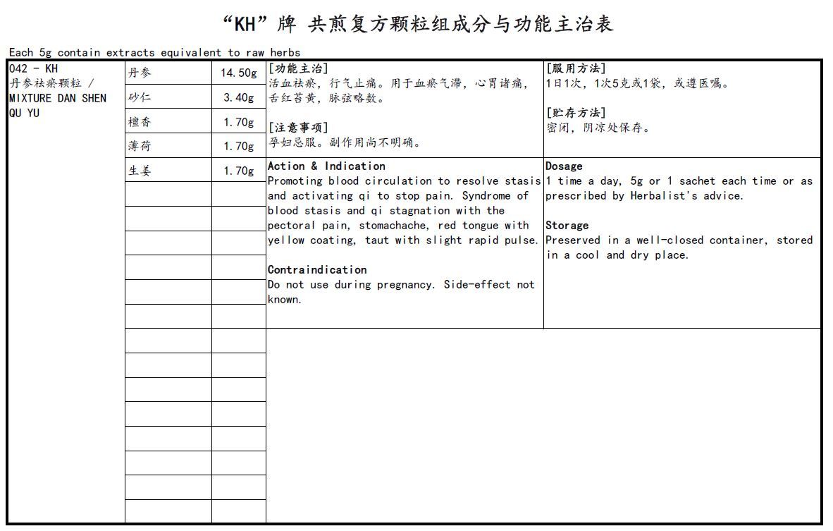 KINHONG PTE LTD 庆丰私人有限公司 MIXTURE 复方颗粒 Mixture Dan Shen Qu Yu 丹参祛瘀颗粒