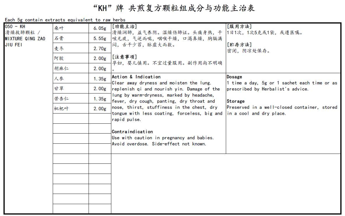 KINHONG PTE LTD 庆丰私人有限公司 MIXTURE 复方颗粒 Mixture Qing Zao Jiu Fei 清燥救肺颗粒
