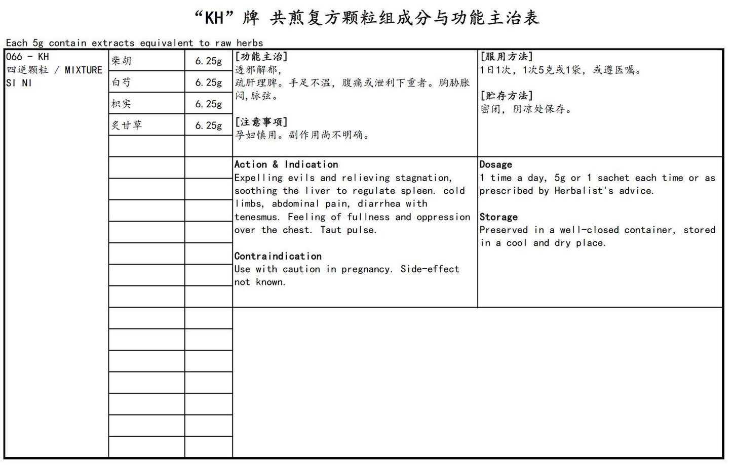 KINHONG PTE LTD 庆丰私人有限公司 MIXTURE 复方颗粒 Mixture Si Ni 四逆颗粒