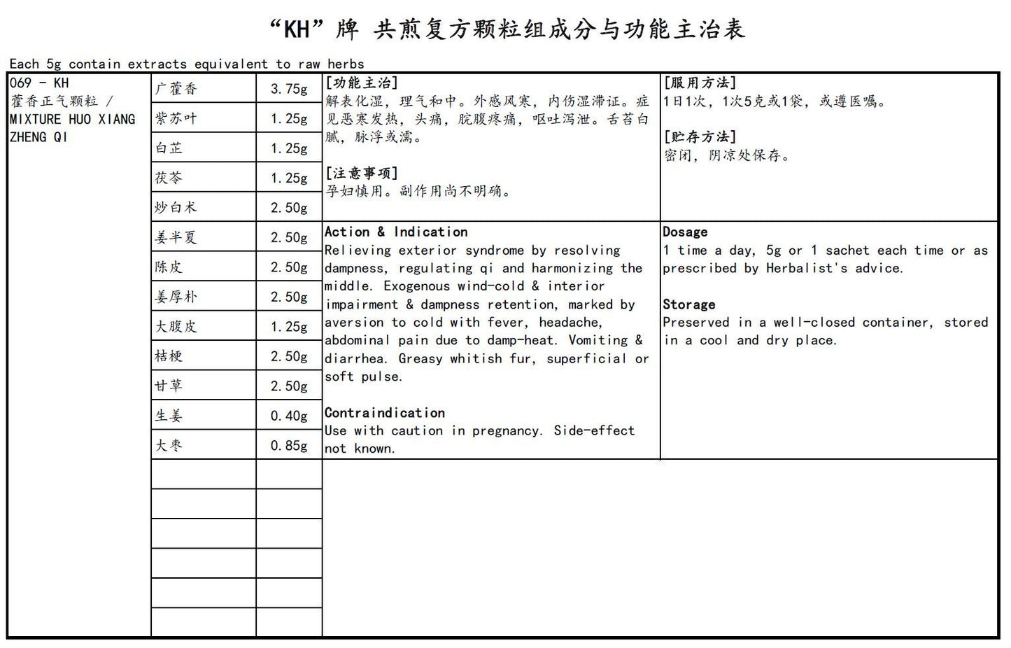 KINHONG PTE LTD 庆丰私人有限公司 MIXTURE 复方颗粒 Mixture Huo Po Xia Ling 藿朴夏苓颗粒