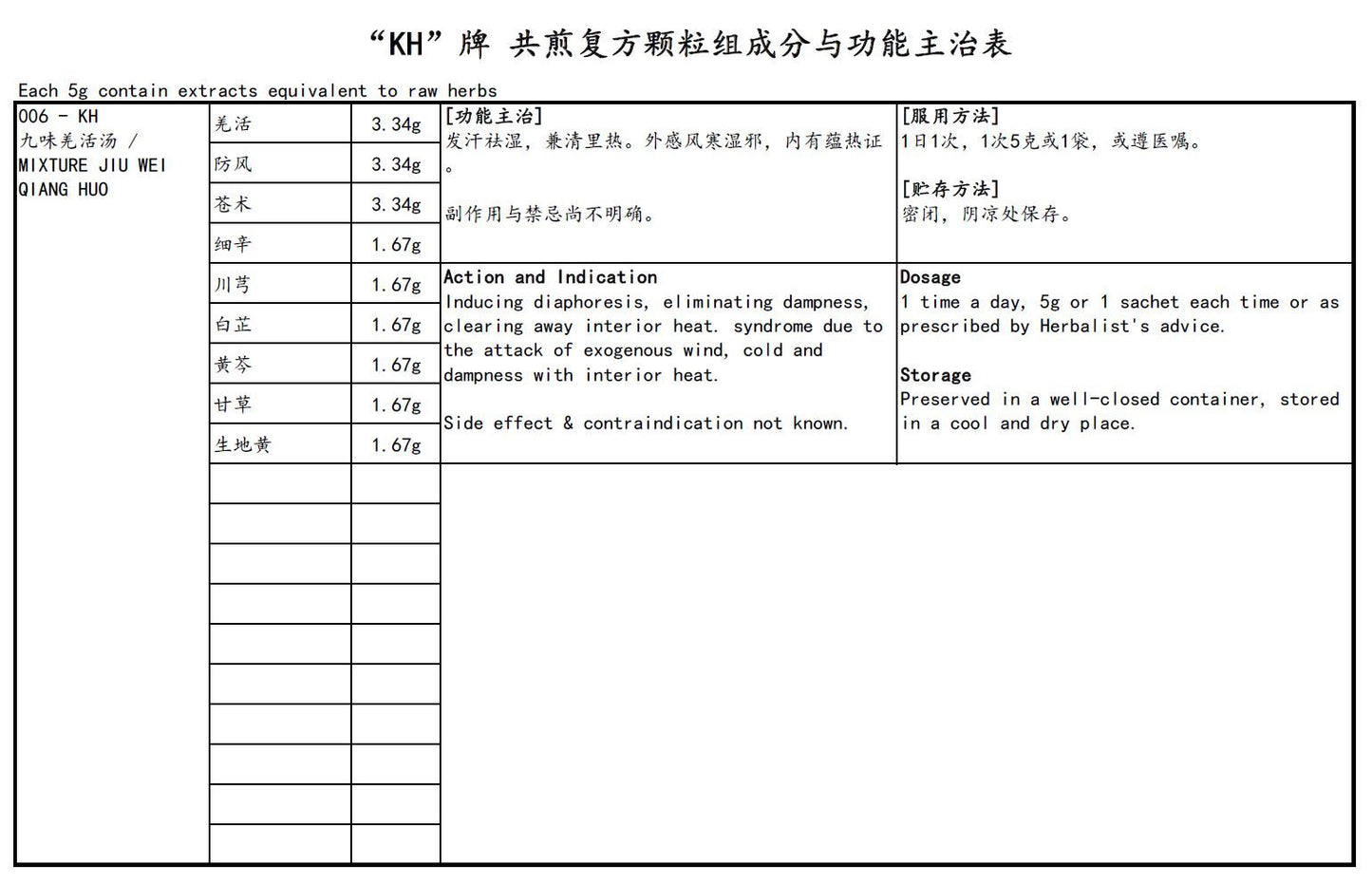 KINHONG PTE LTD 庆丰私人有限公司 MIXTURE 复方颗粒Mixture Jiu Wei Qiang Huo九味羌活汤