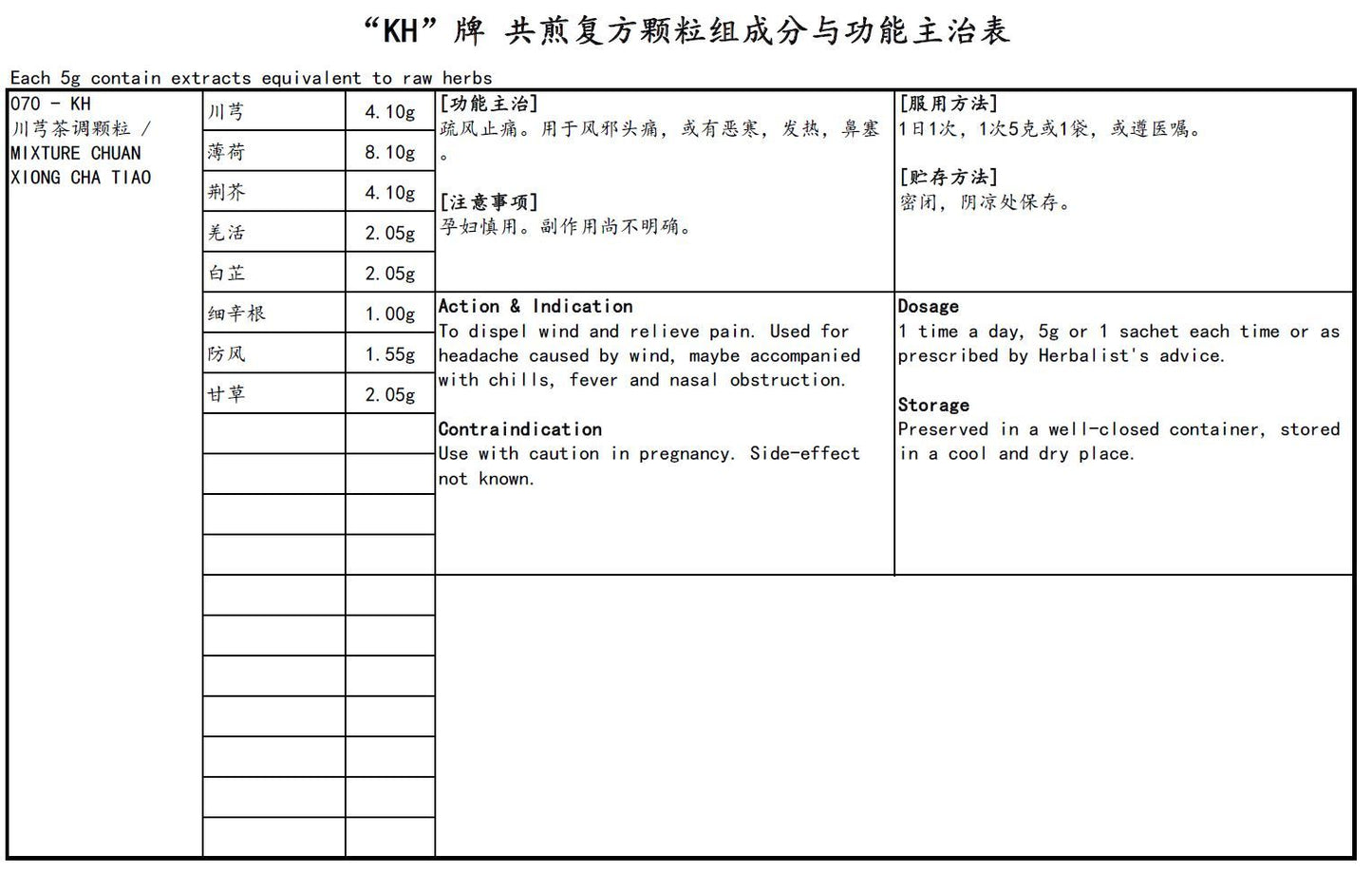 KINHONG PTE LTD 庆丰私人有限公司 MIXTURE 复方颗粒 Mixture Chuan Xiong Cha Tiao 川芎茶调颗粒