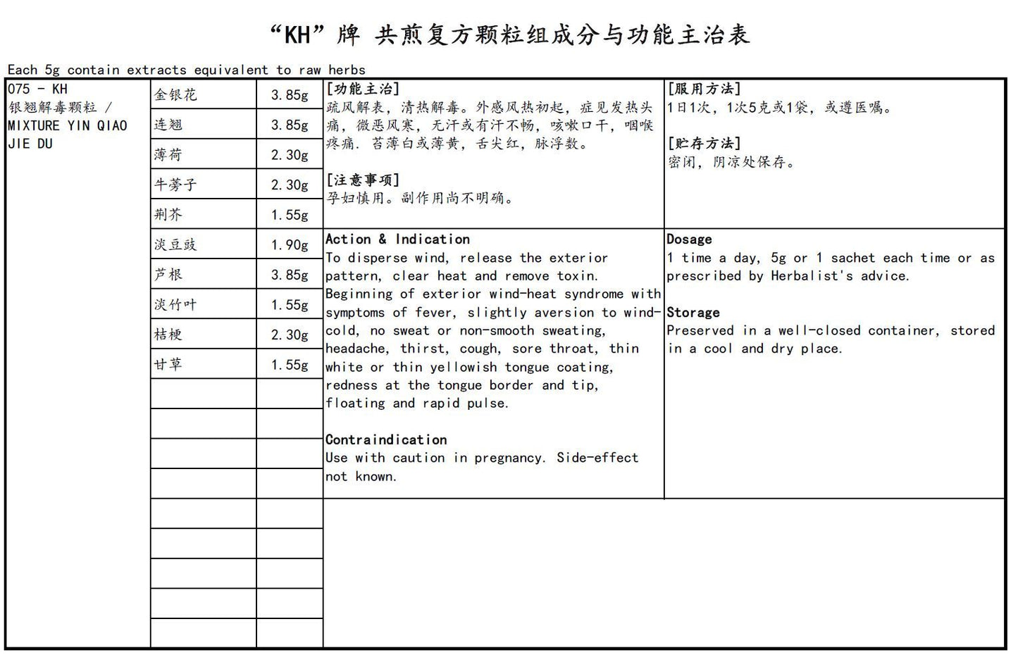 KINHONG PTE LTD 庆丰私人有限公司 MIXTURE 复方颗粒 Mixture Yin Qiao Jie Du 银翘解毒颗粒