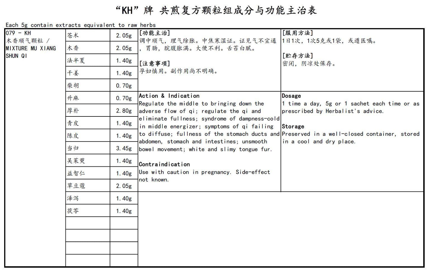 KINHONG PTE LTD 庆丰私人有限公司 MIXTURE 复方颗粒 Mixture Mu Xiang Shun Qi 木香顺气颗粒