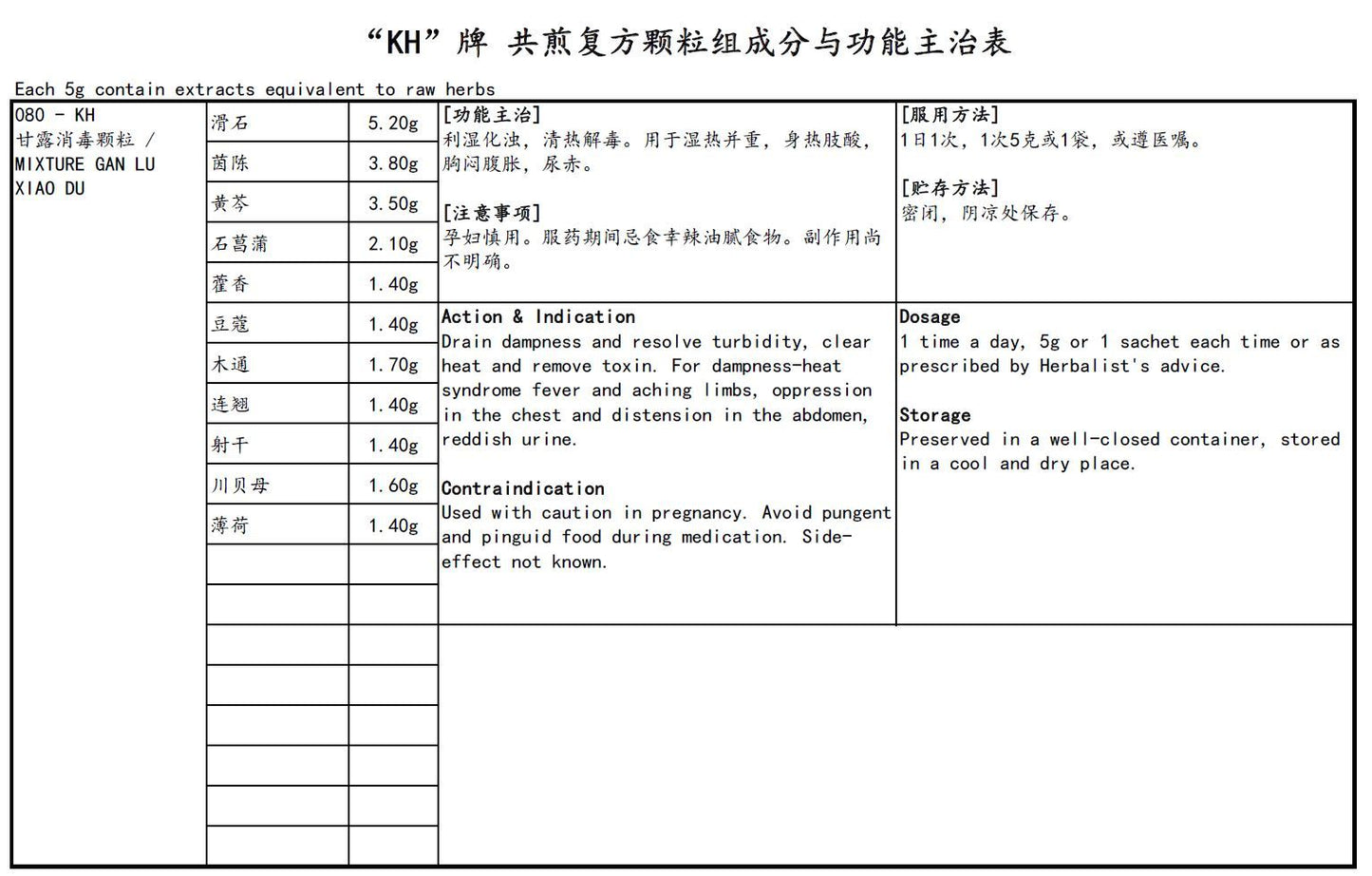KINHONG PTE LTD 庆丰私人有限公司 MIXTURE 复方颗粒 Mixture Gan Lu Xiao Du 甘露消毒颗粒