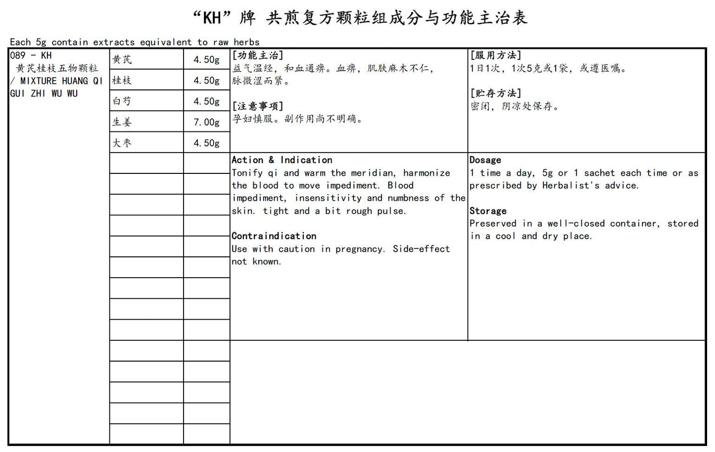 KINHONG PTE LTD 庆丰私人有限公司 MIXTURE 复方颗粒 Mixture Huang Qi Gui Zhi Wu Wu 黄芪桂枝五物颗粒