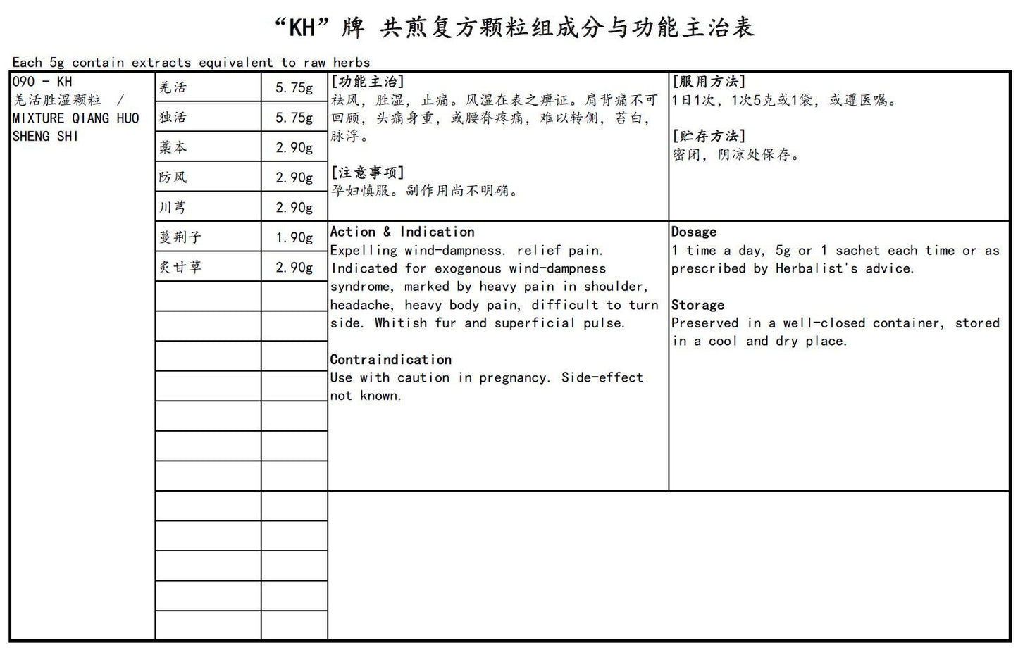 KINHONG PTE LTD 庆丰私人有限公司 MIXTURE 复方颗粒 Mixture Qiang Huo Sheng Shi 羌活胜湿颗粒