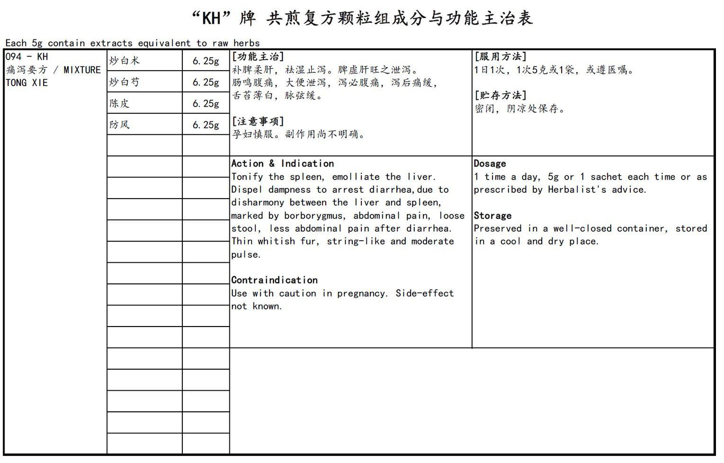 KINHONG PTE LTD 庆丰私人有限公司 MIXTURE 复方颗粒 Mixture Tong Xie 痛泻要方