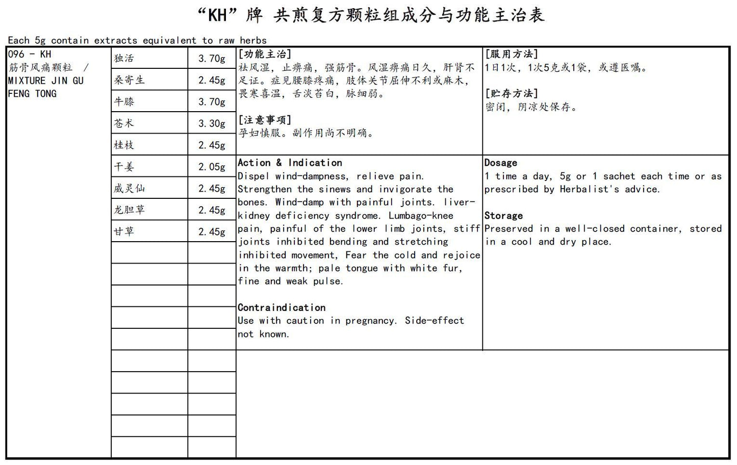 Mixture Jin Gu Feng Tong <br>筋骨风痛颗粒
