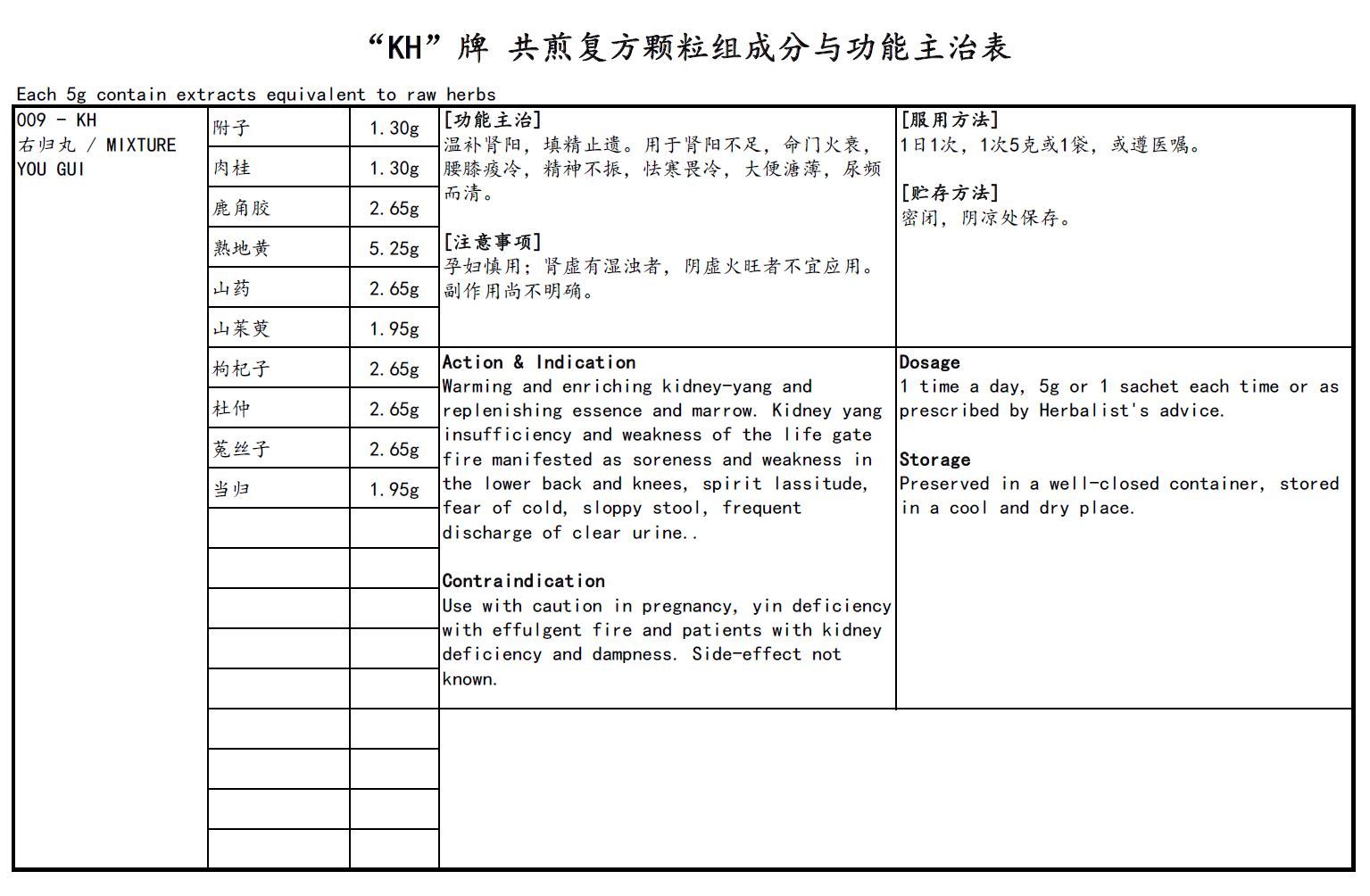 KINHONG PTE LTD 庆丰私人有限公司 MIXTURE 复方颗粒Mixture You Gui右归颗粒