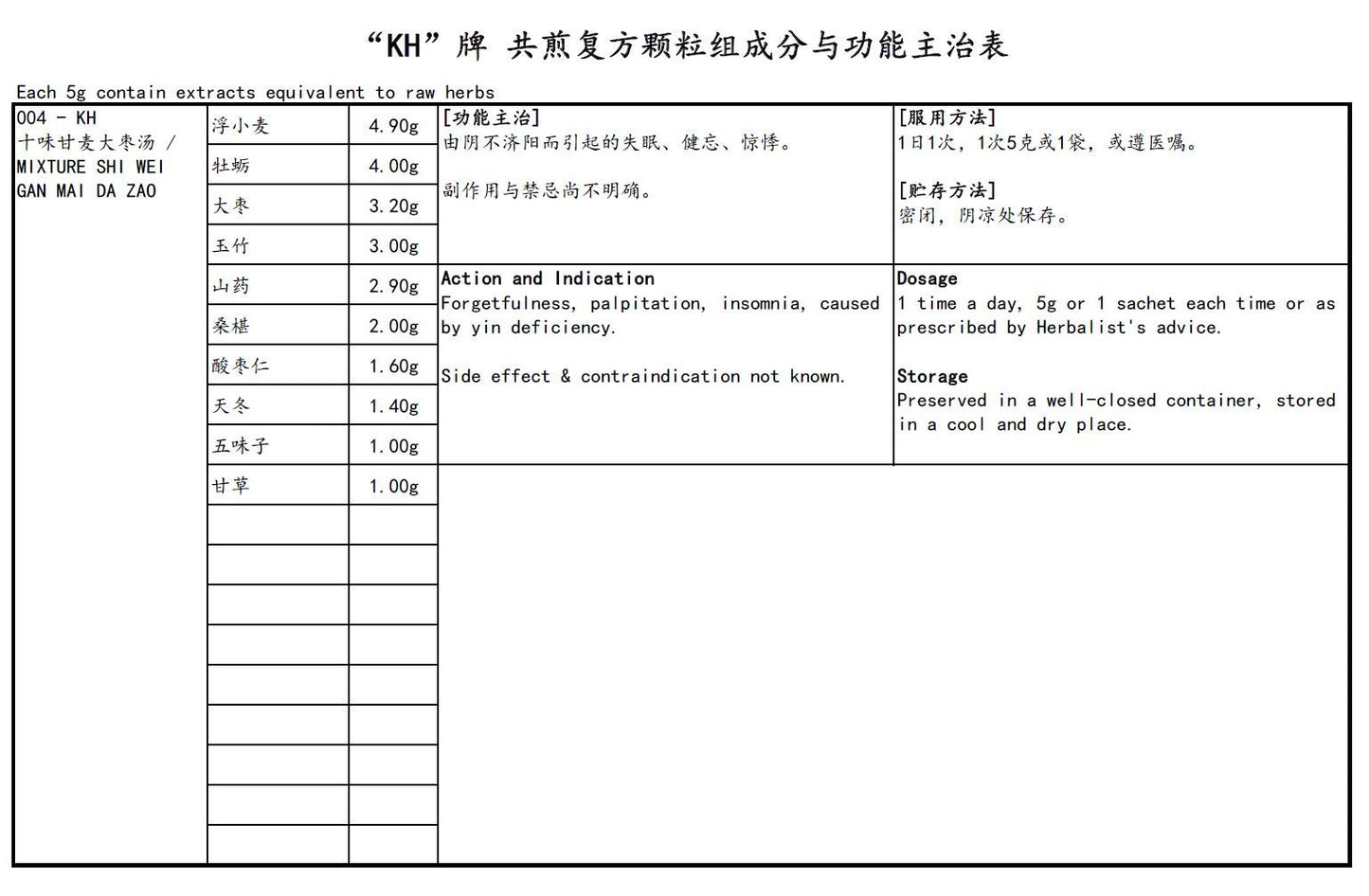 KINHONG PTE LTD 庆丰私人有限公司 MIXTURE 复方颗粒Mixture Shi Wei Gan Mai Da Zao十味甘麦大枣汤