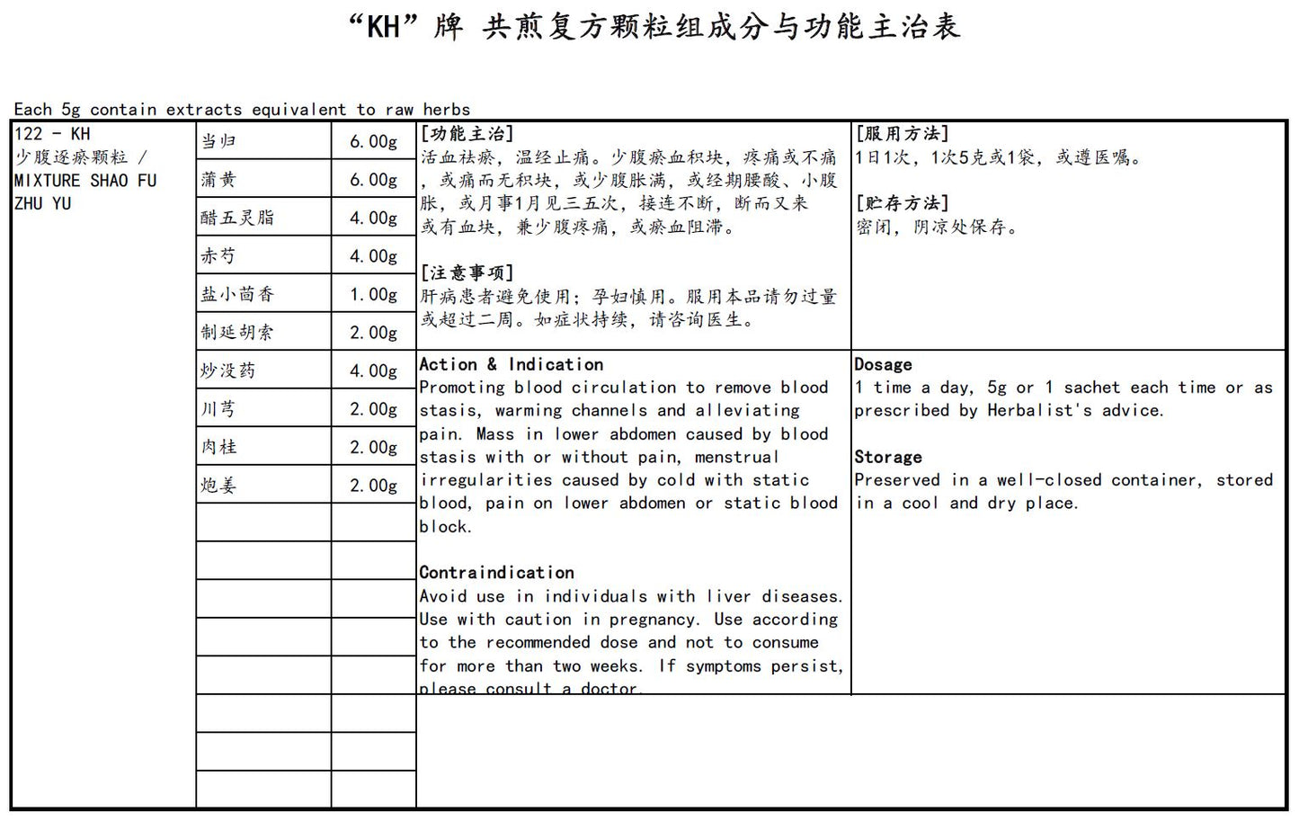 Mixture Shao Fu Zhu Yu <br>少腹逐瘀