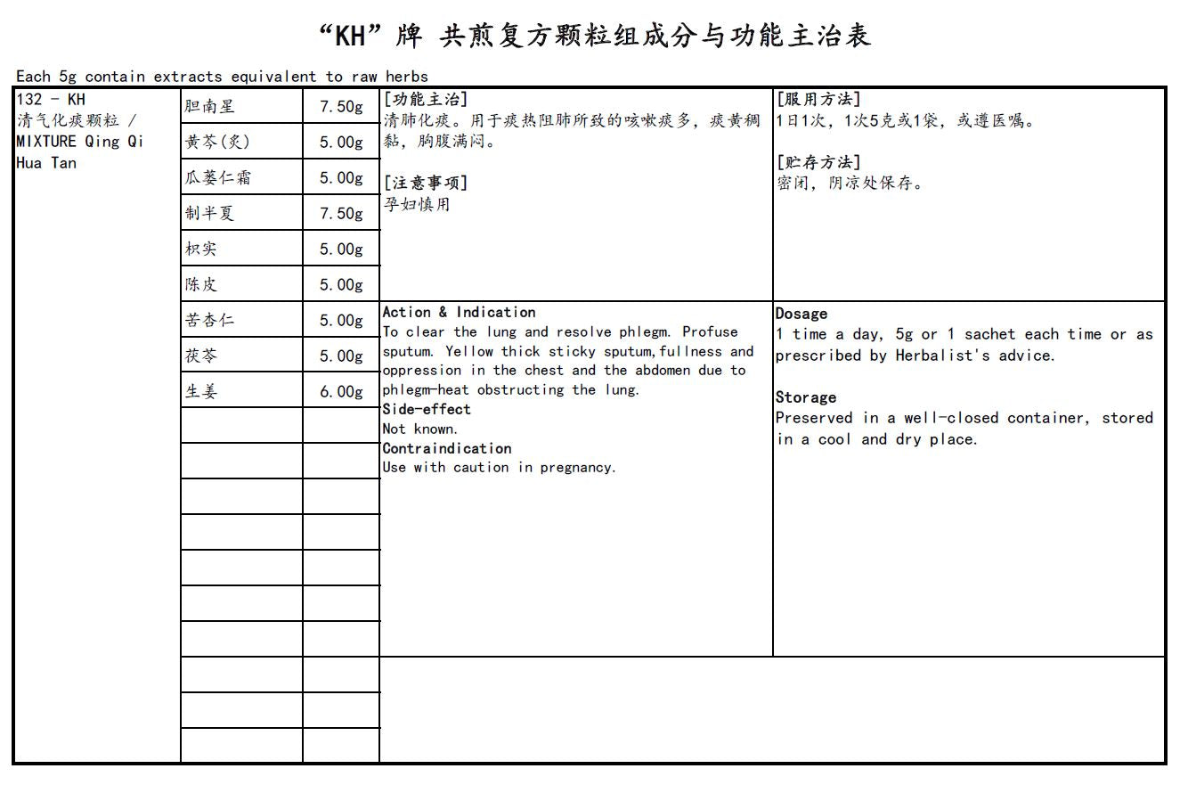 KINHONG PTE LTD 庆丰私人有限公司 MIXTURE 复方颗粒 Mixture Qing Qi Hua Tan 清气化痰颗粒