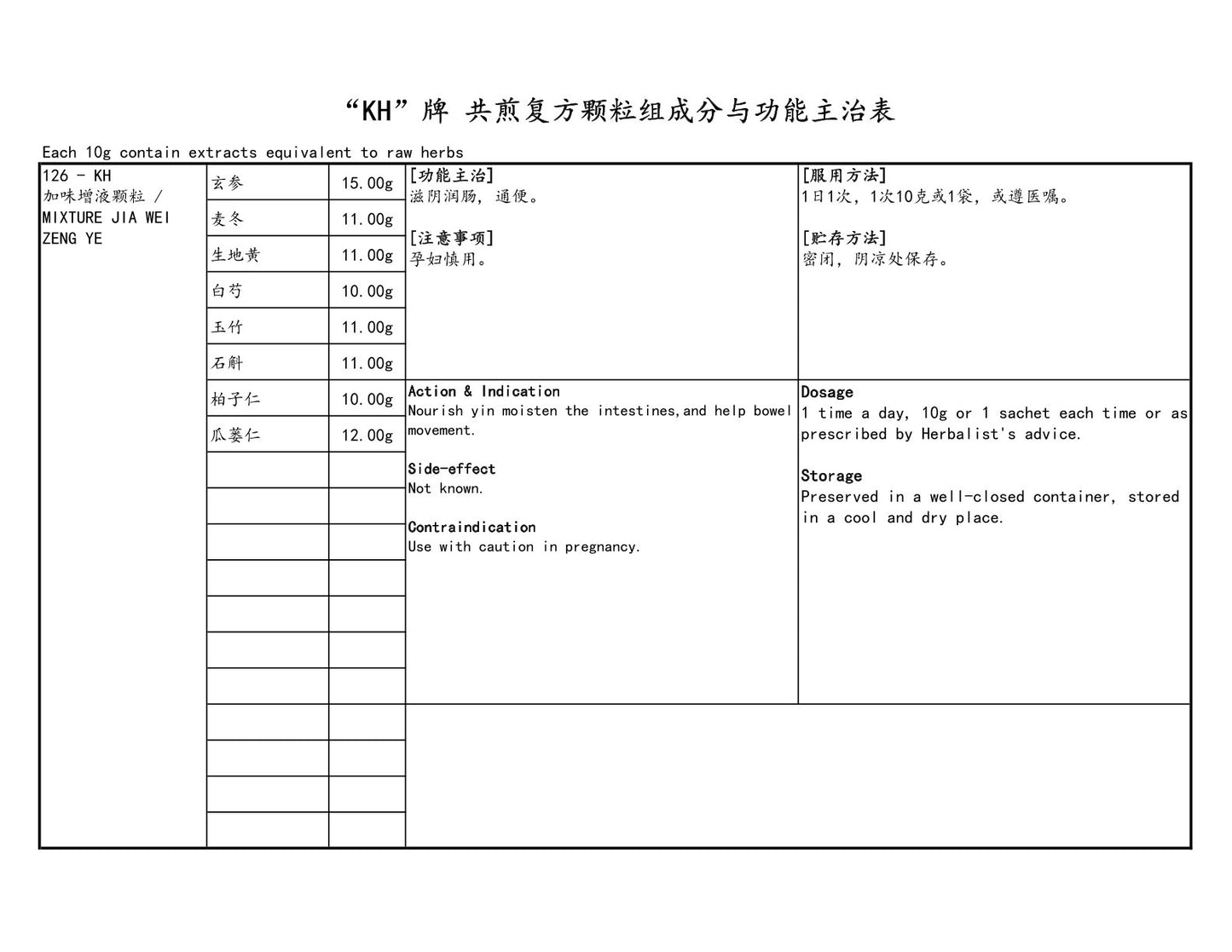 KINHONG PTE LTD 庆丰私人有限公司 MIXTURE 复方颗粒 Mixture Jia Wei Zeng Ye 加味增液颗粒