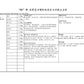 KINHONG PTE LTD 庆丰私人有限公司 MIXTURE 复方颗粒 Mixture Dang Gui Yin Zi 当归饮子颗粒