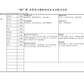KINHONG PTE LTD 庆丰私人有限公司 MIXTURE 复方颗粒 Mixture Gan Lu 甘露颗粒