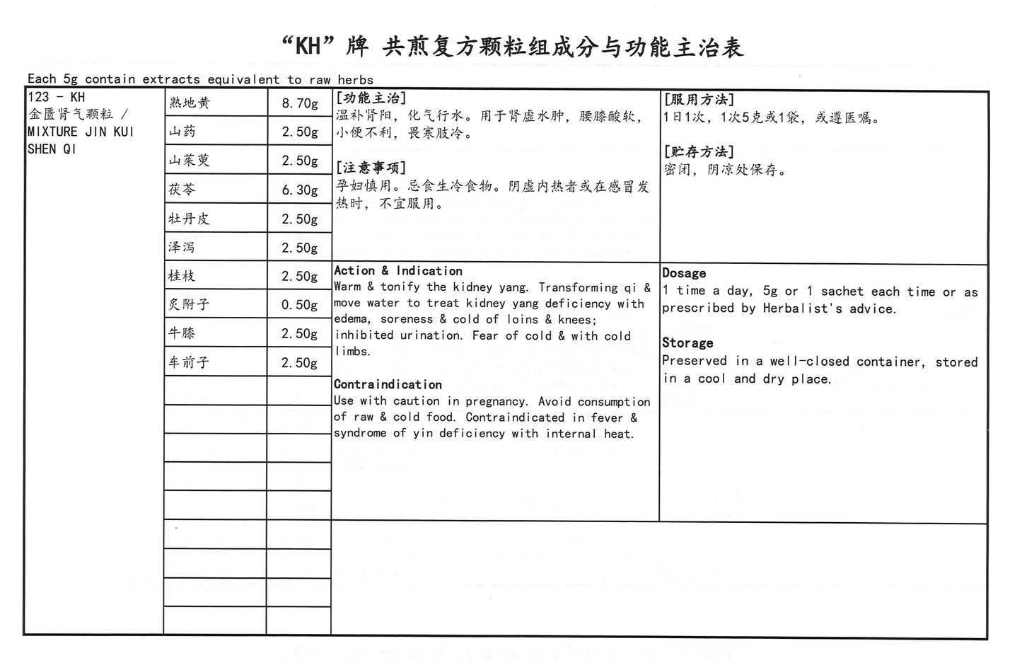 KH 金匮肾气颗粒