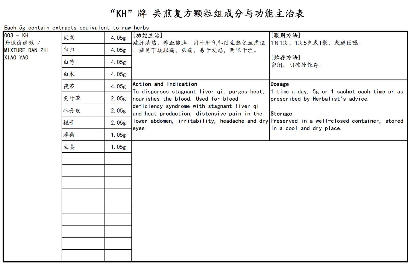 KINHONG PTE LTD 庆丰私人有限公司 MIXTURE 复方颗粒 