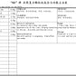 Mixture Er Ming Zuo Ci  <br>耳鸣左慈颗粒