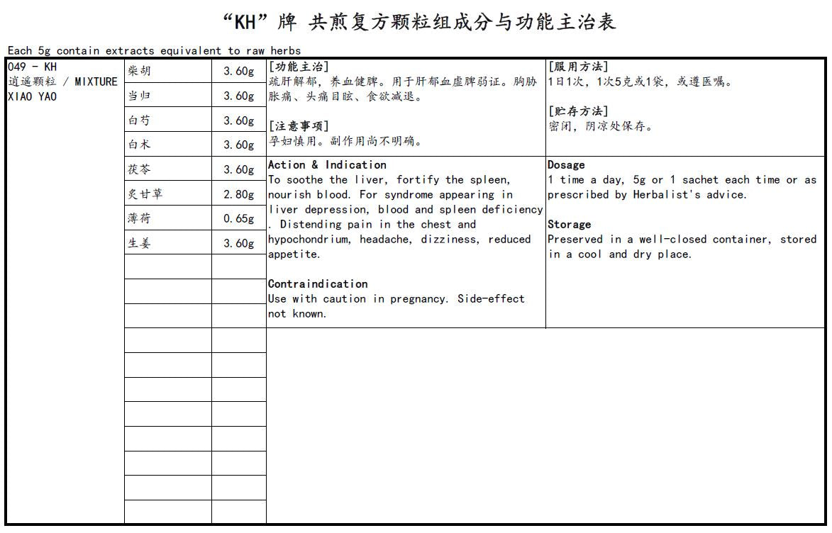 KINHONG PTE LTD 庆丰私人有限公司 MIXTURE 复方颗粒 