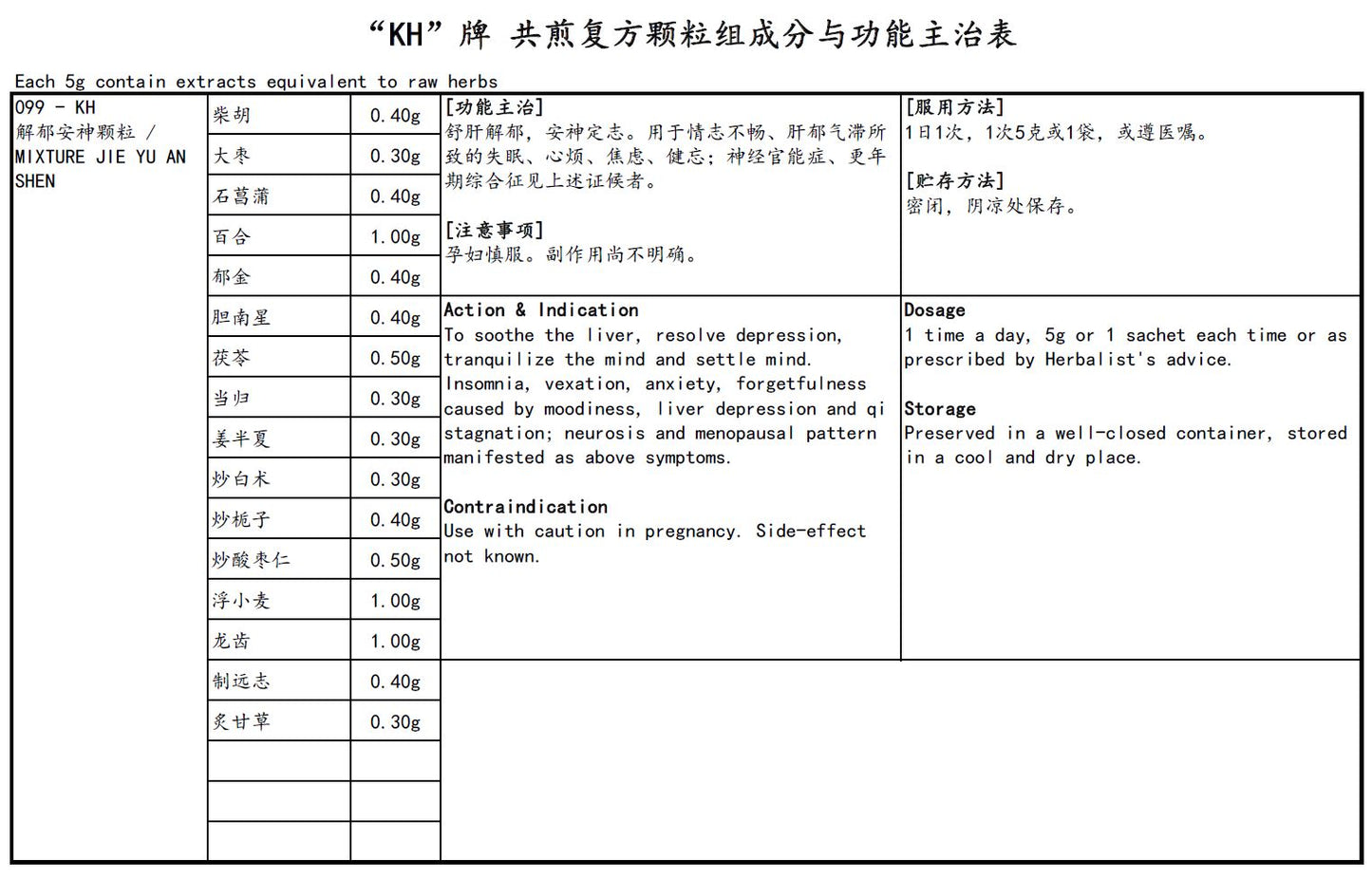 Mixture Jie Yu An Shen <br>解郁安神颗粒