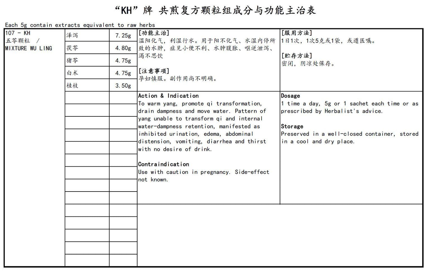 Mixture Wu Ling <br>五苓颗粒