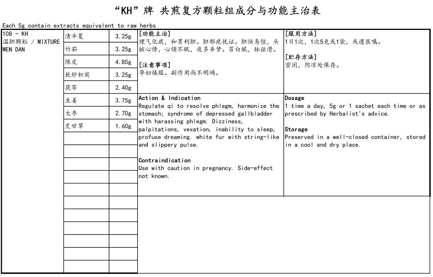 Mixture Wen Dan <br>温胆颗粒