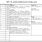 KINHONG PTE LTD 庆丰私人有限公司 MIXTURE 复方颗粒 Mixture Shang Zhong Xia Tong Yong Tong Feng 上中下通用痛风颗粒