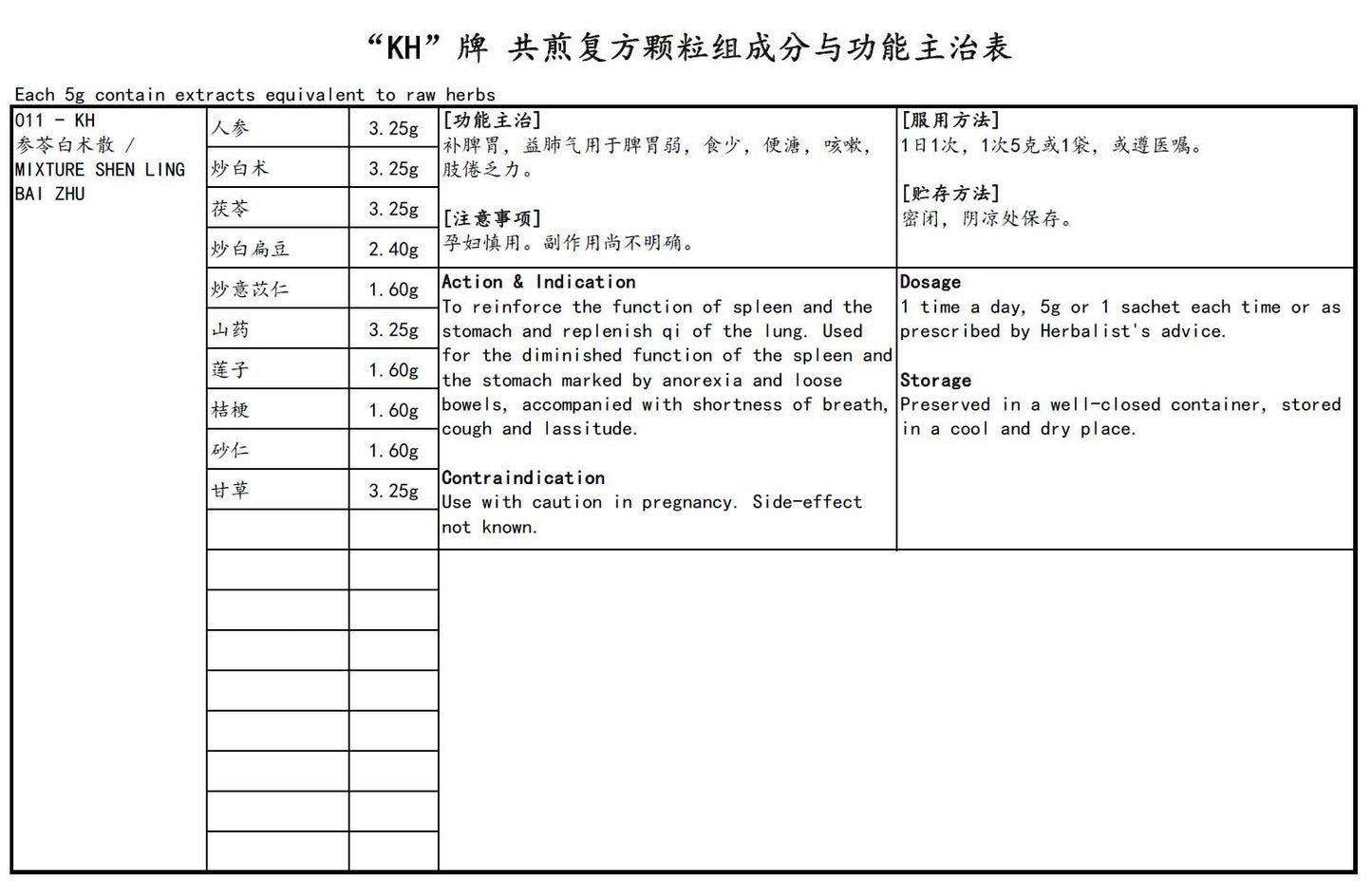 KINHONG PTE LTD 庆丰私人有限公司 MIXTURE 复方颗粒Mixture Shen Ling Bai Zhu参苓白术散